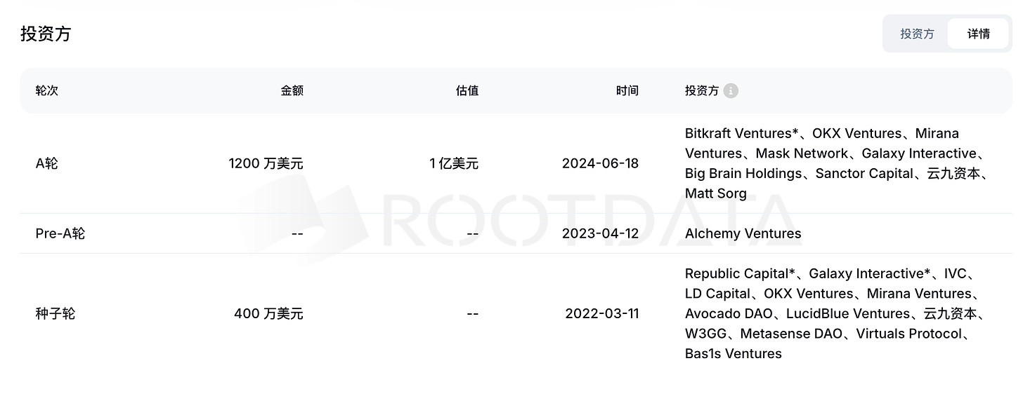 從生態與流量角度，淺談Sonic與TikTok敘事