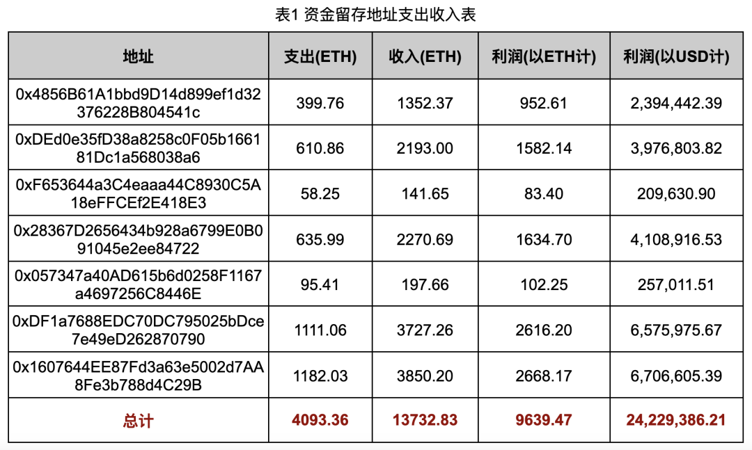 深入调查Rug Pull案例，揭秘以太坊代币生态乱象