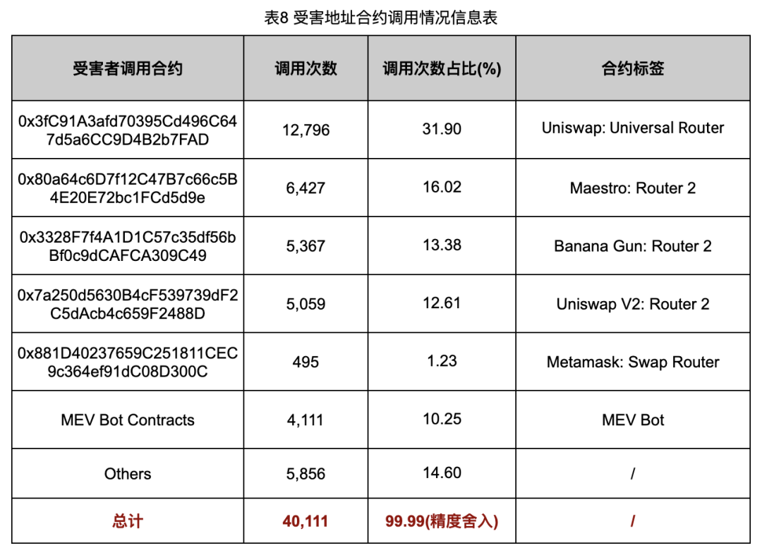 深入调查Rug Pull案例，揭秘以太坊代币生态乱象