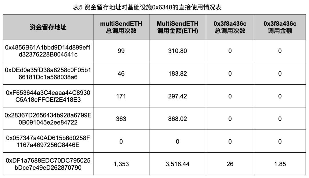 深入调查Rug Pull案例，揭秘以太坊代币生态乱象