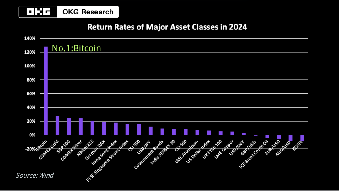 In the era of “national standard”, Bitcoin is taking the “road to globalization” again