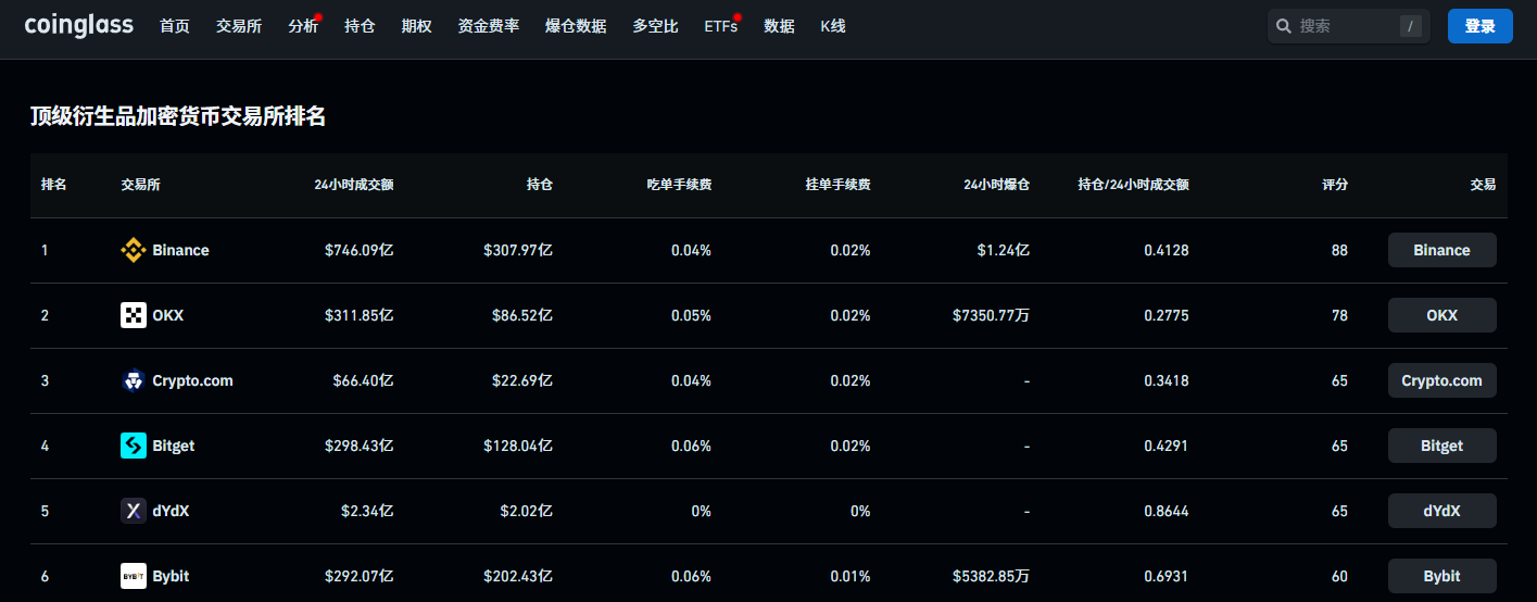 解析BGB 投资机会与价格走势，年内或见 31.66美元