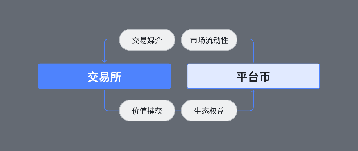 解析BGB 投资机会与价格走势，年内或见 31.66美元