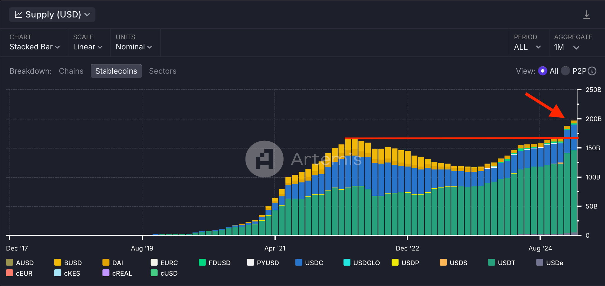 ビットコイン価格はまた暴落するのか？