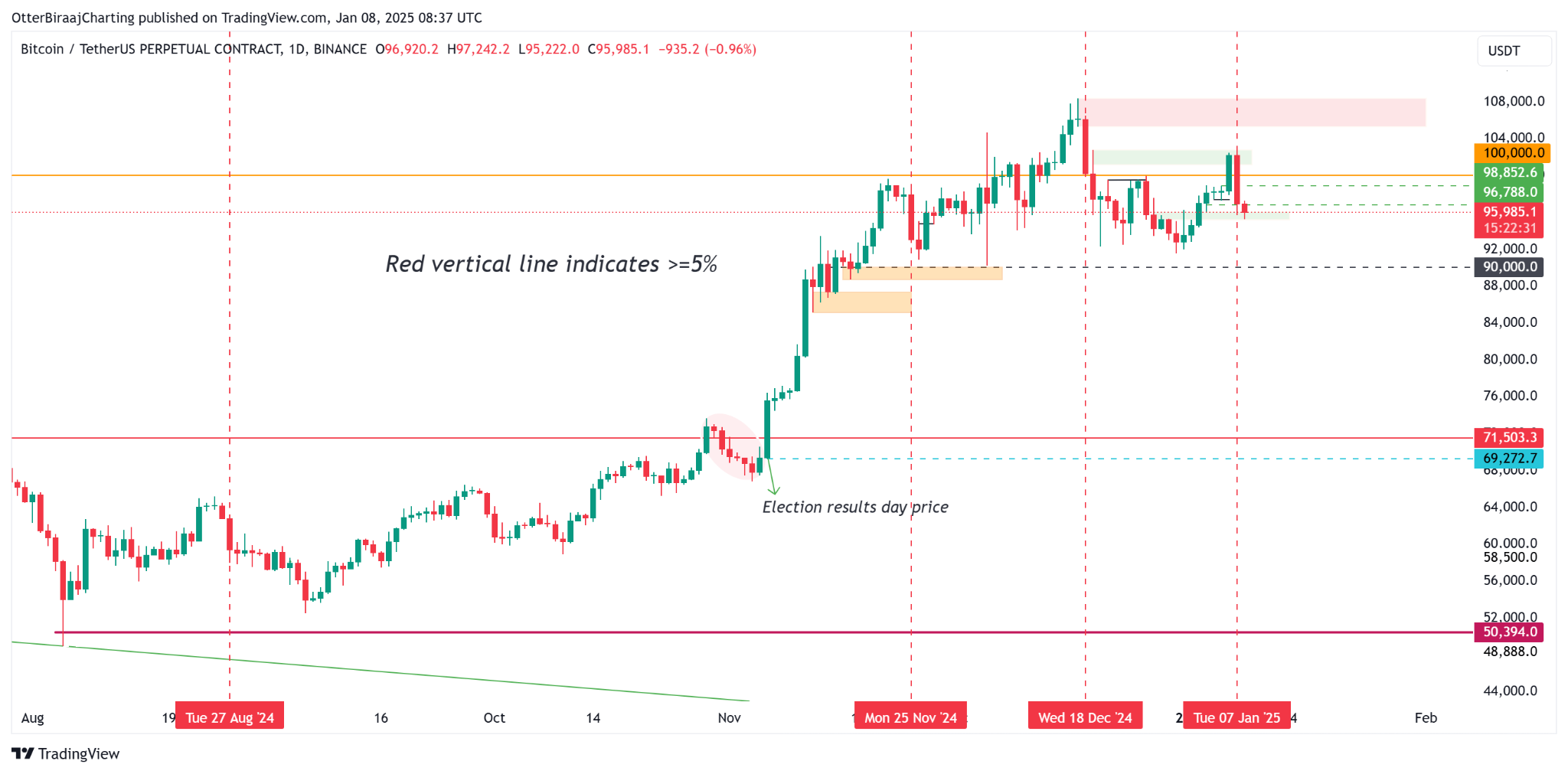 ビットコイン価格はまた暴落するのか？