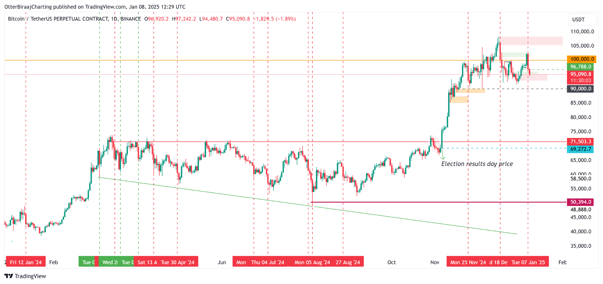 ビットコイン価格はまた暴落するのか？