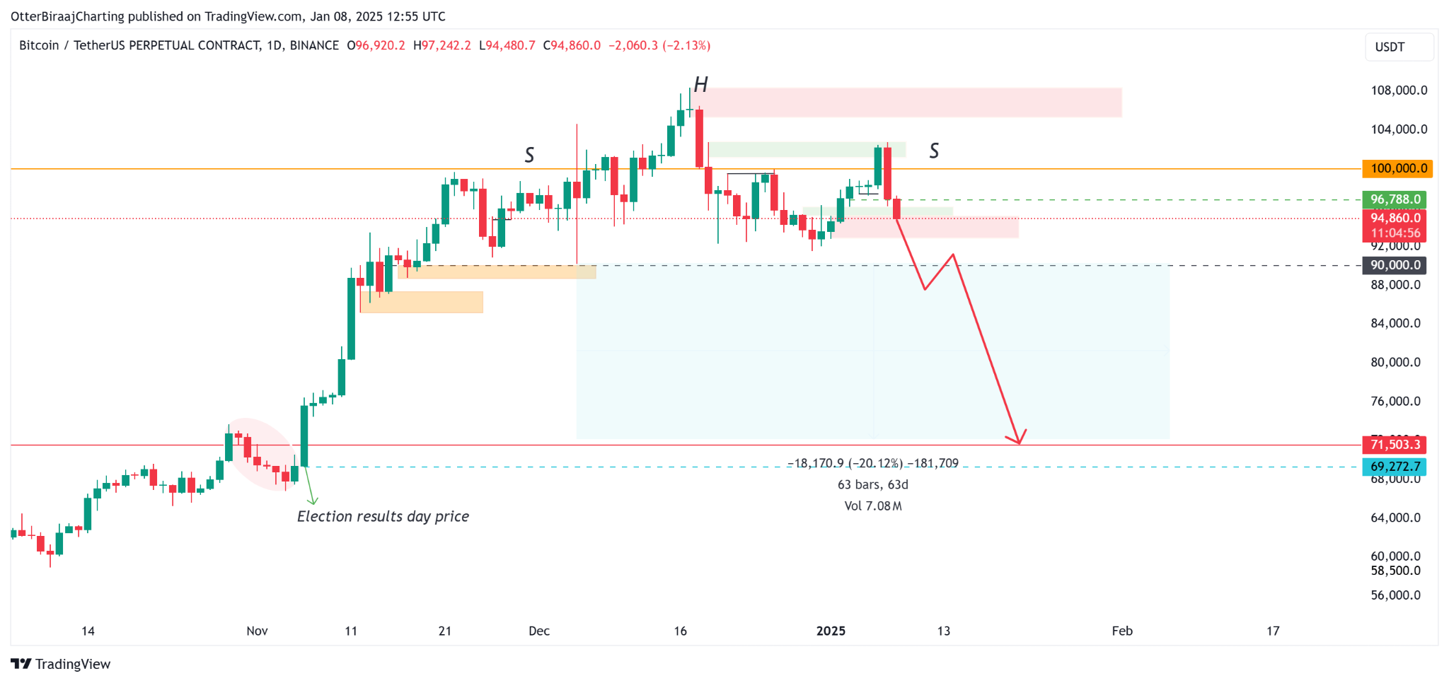 ビットコイン価格はまた暴落するのか？