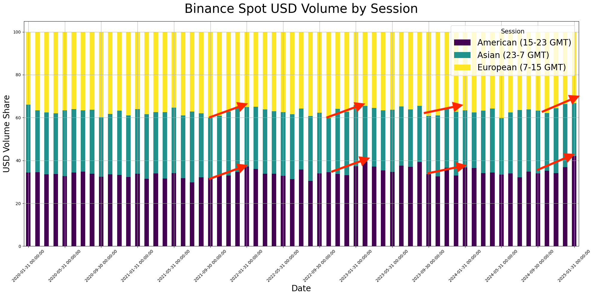 ビットコイン価格はまた暴落するのか？