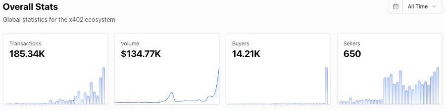 Coinbase的生态“试验场”:Based APP与x402动作频频 如何埋伏BASE生态?