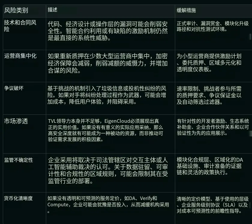 长文解读EigenCloud：应用时代可验证性的底层架构