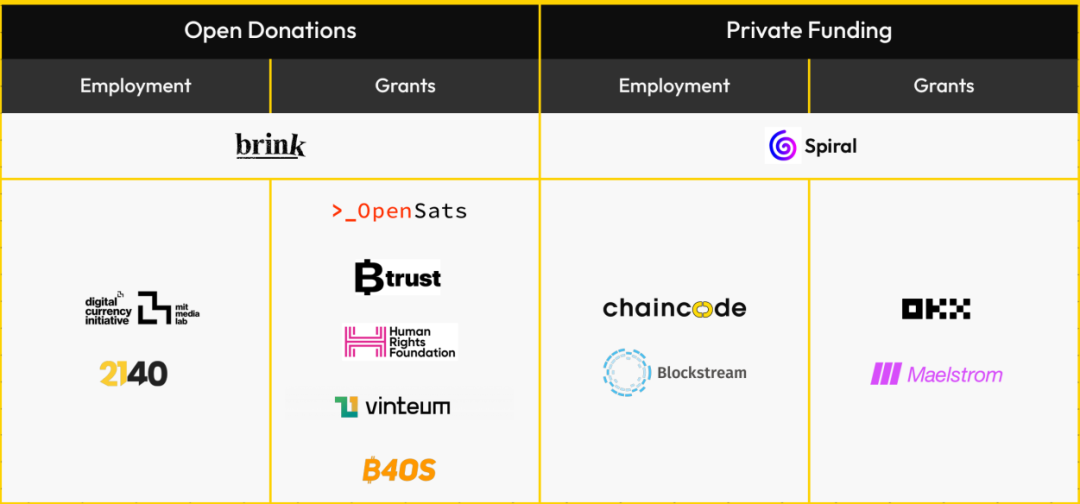 当发币变成流水线,有人在给比特币开发者发工资