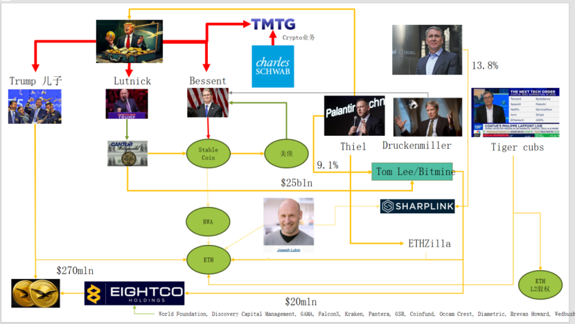 全球宽松预期下,ETH已进入价值“击球区”
