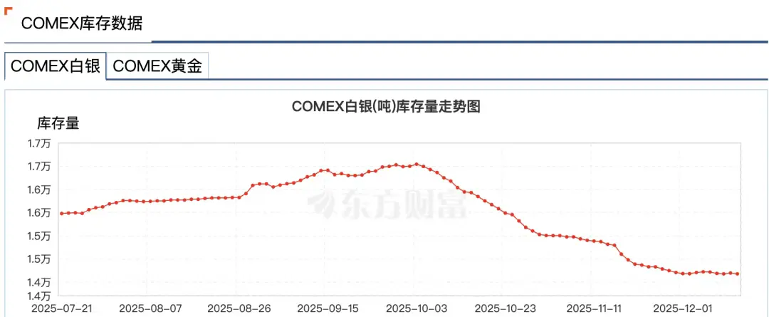 白银上涨背后的危机:当纸面体系开始失灵