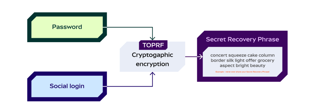 回顾2025年Web3钱包暗战,各大玩家到底在卷什么?