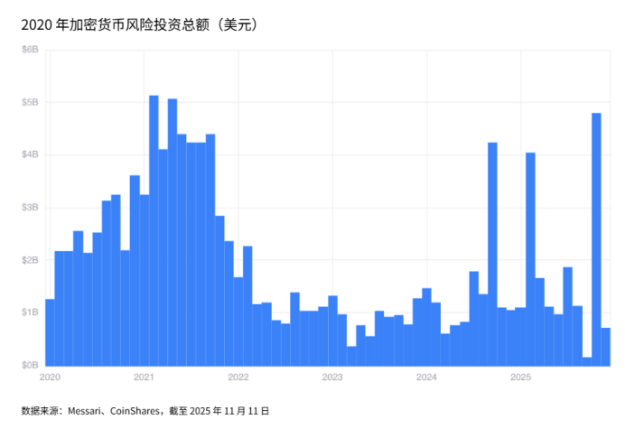 CoinShares 2026年加密3个大预测:挖矿模式分化、投资赛道聚焦与预测市场崛起