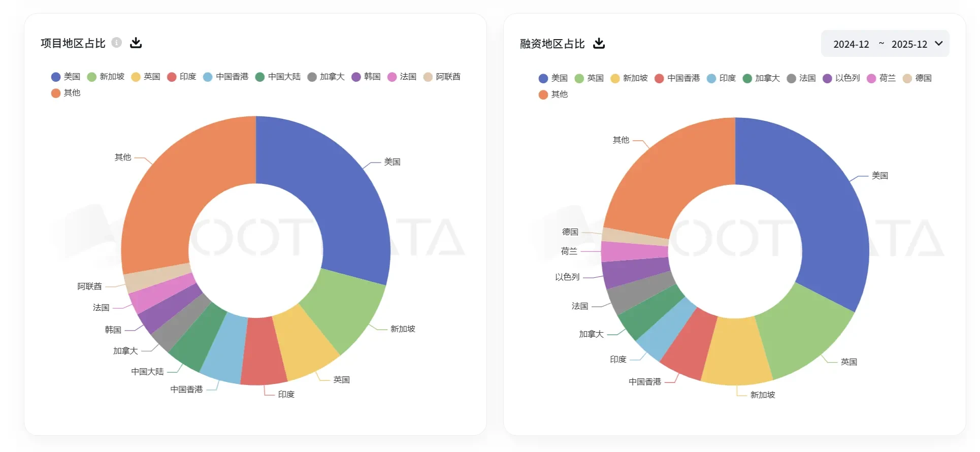 Web3高墙内外：华人创业者的三重冲击与解题思路