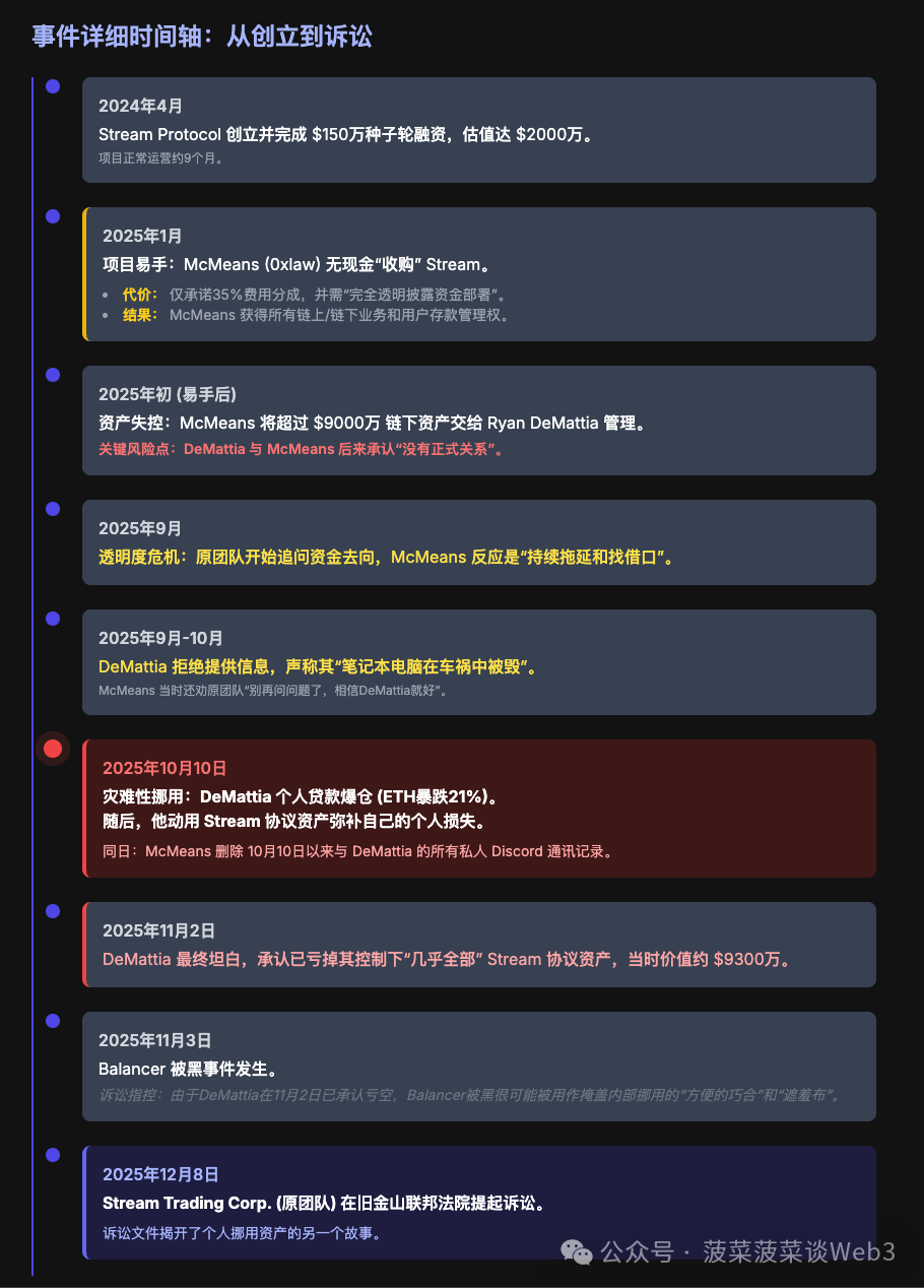 9300万美金被随意挪用？Stream Finance暴雷真相复盘