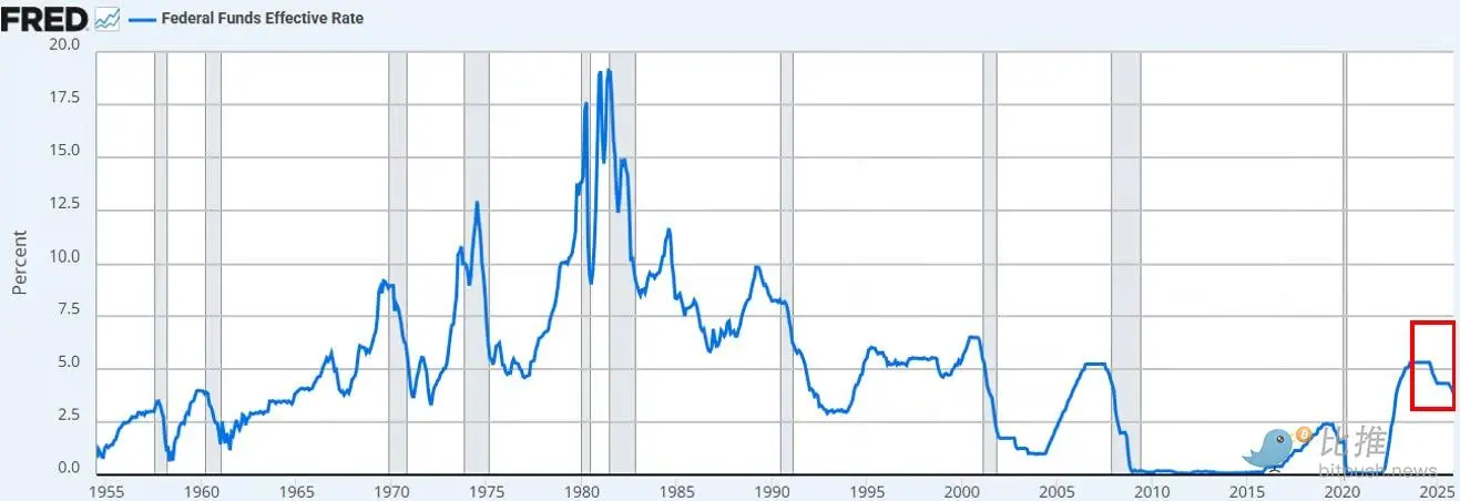 美元大贬值前夜,比特币为何还在跌?