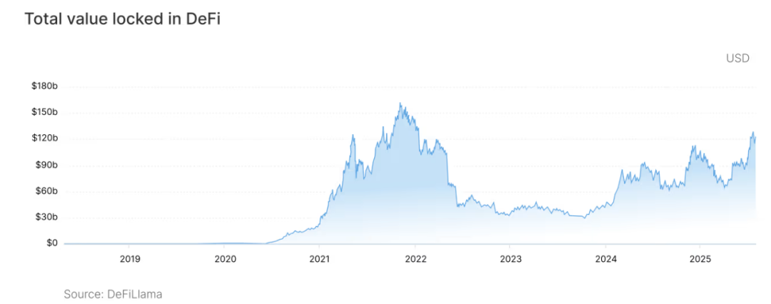 经历2025合规突破之年后，加密市场10万亿美元不再是空想？
