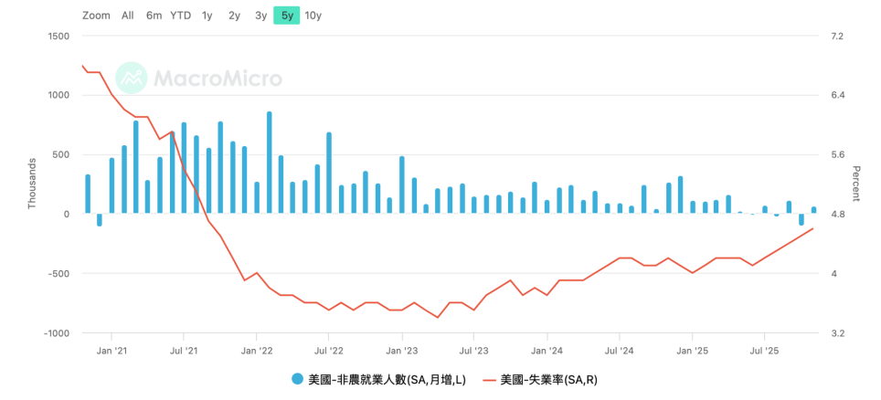 宏观流动性危机暂时解除，抛售趋势下降，BTC有望再次冲击94000美元
