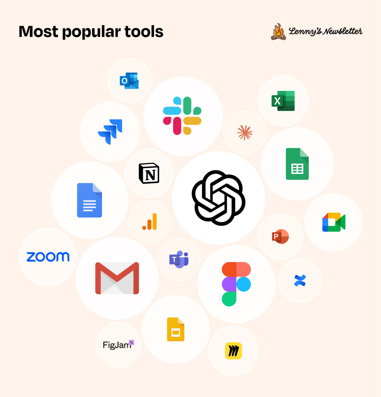 Survey on the current status of technology tools: Tool migration is accelerating, and user experience is more important than function