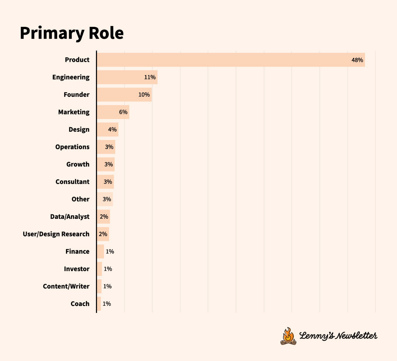 Survey on the current status of technology tools: Tool migration is accelerating, and user experience is more important than function