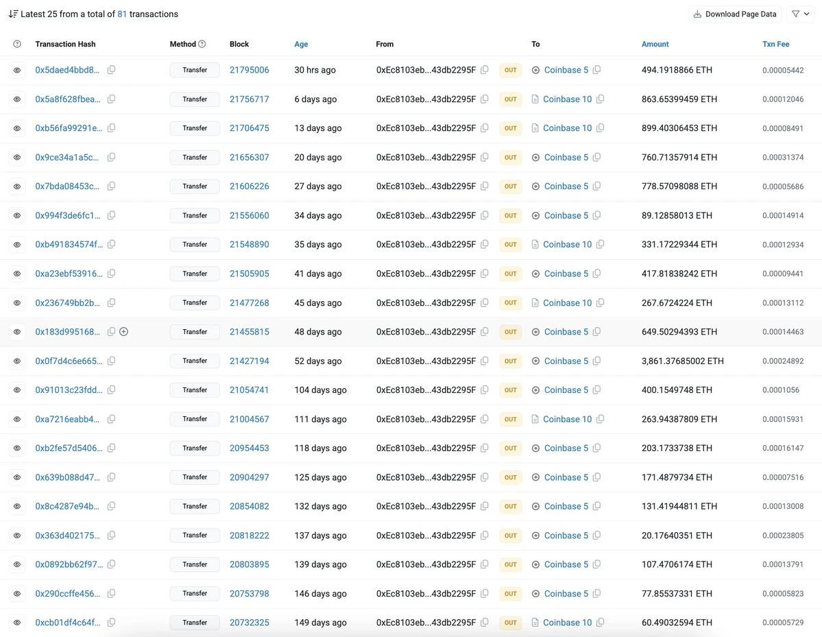 Layer 2: Ethereum bulls on the mouth are actually "parasites"