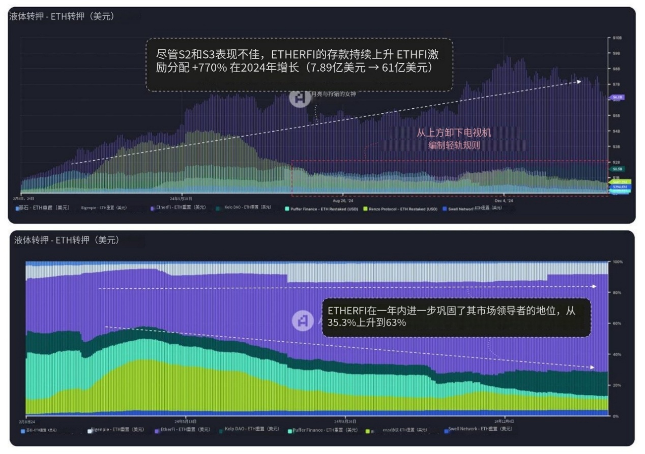 DeFi各领域龙头项目关键见解：整体呈寡头垄断结构