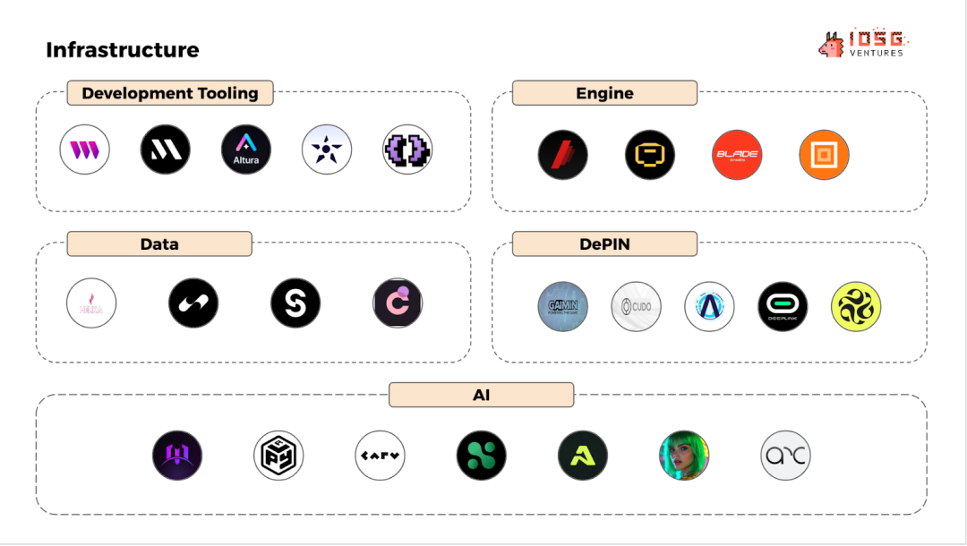 From speculation-driven to real growth, Web3 games are
evolving