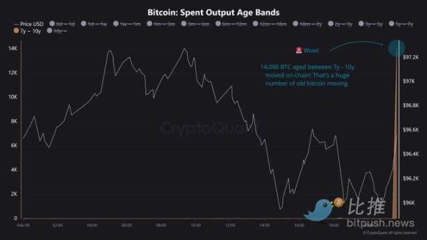 On the eve of the storm? The tug-of-war is unresolved, Bitcoin may
experience significant fluctuations