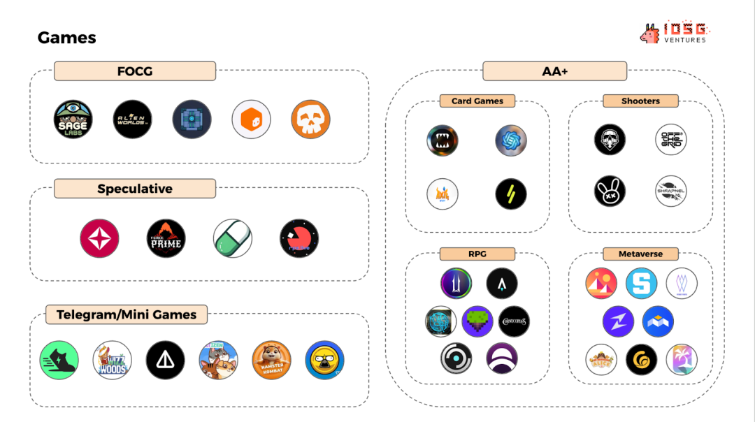 From speculation-driven to real growth, Web3 games are
evolving