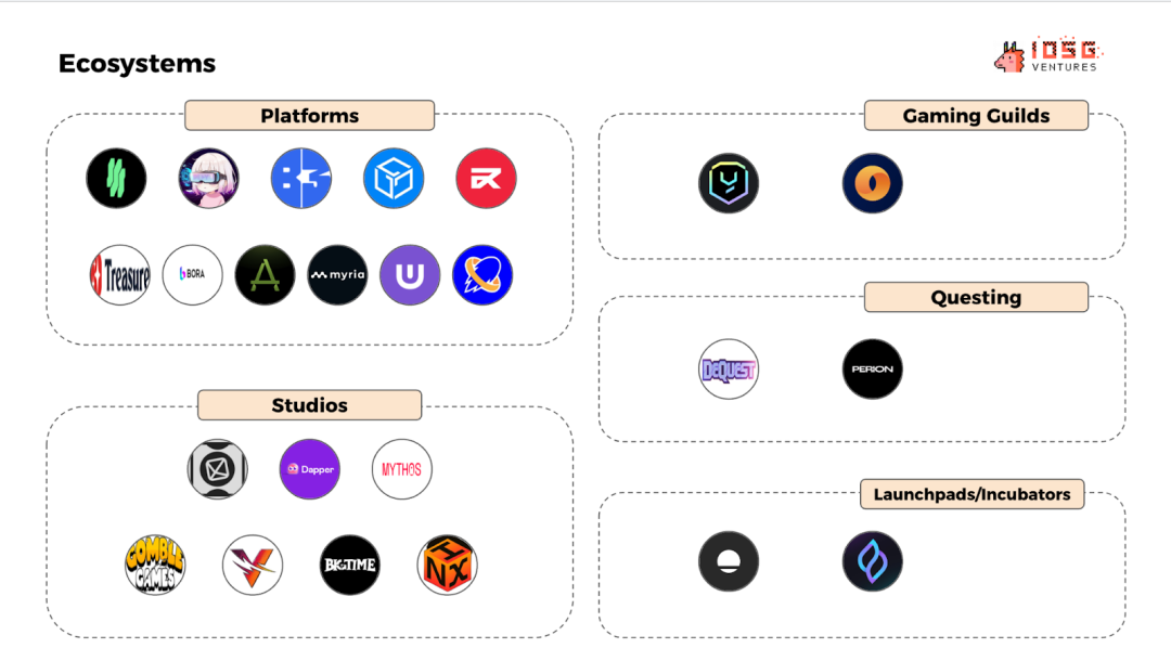 From speculation-driven to real growth, Web3 games are
evolving