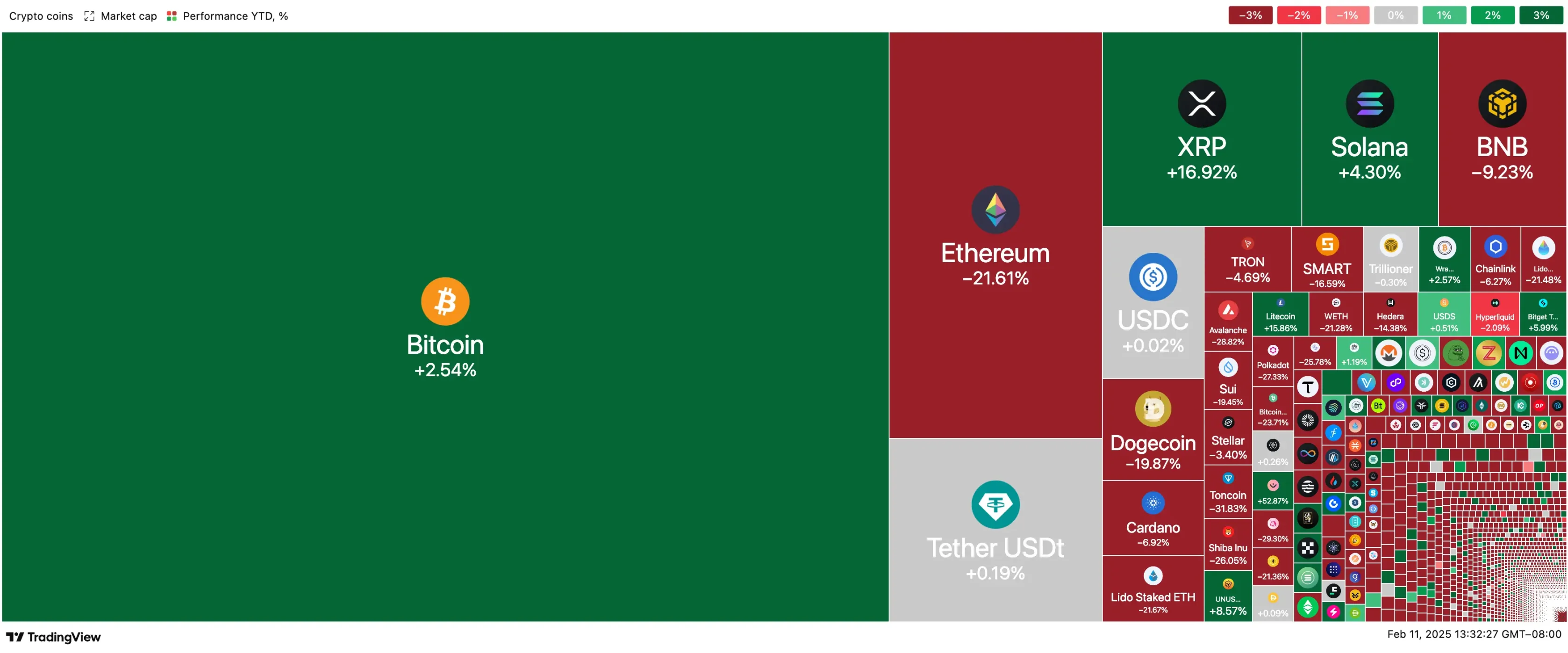 Bitwise首席投资官：山寨季真的死了吗？