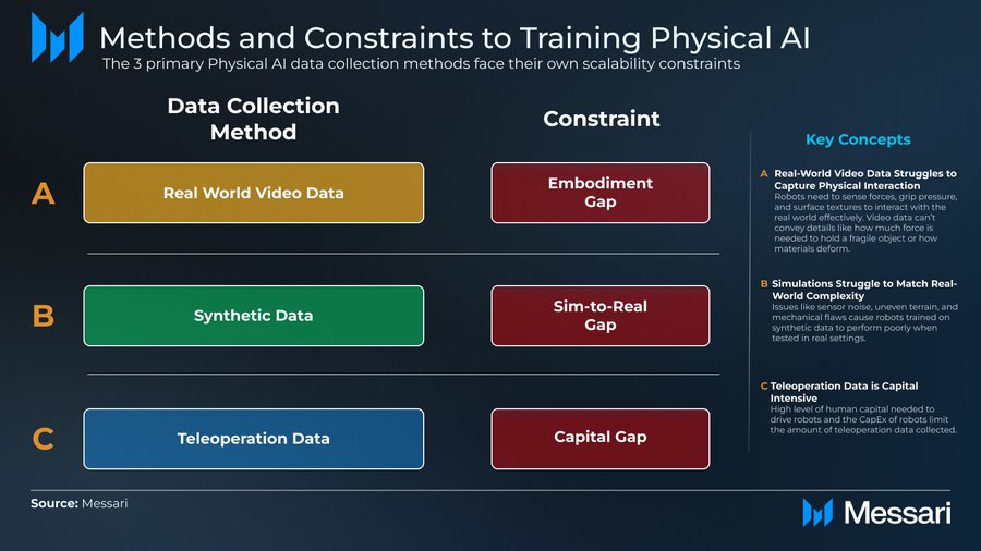 DePin leads the road, artificial intelligence helps: A look at the depai map of decentralized artificial artificial intelligence