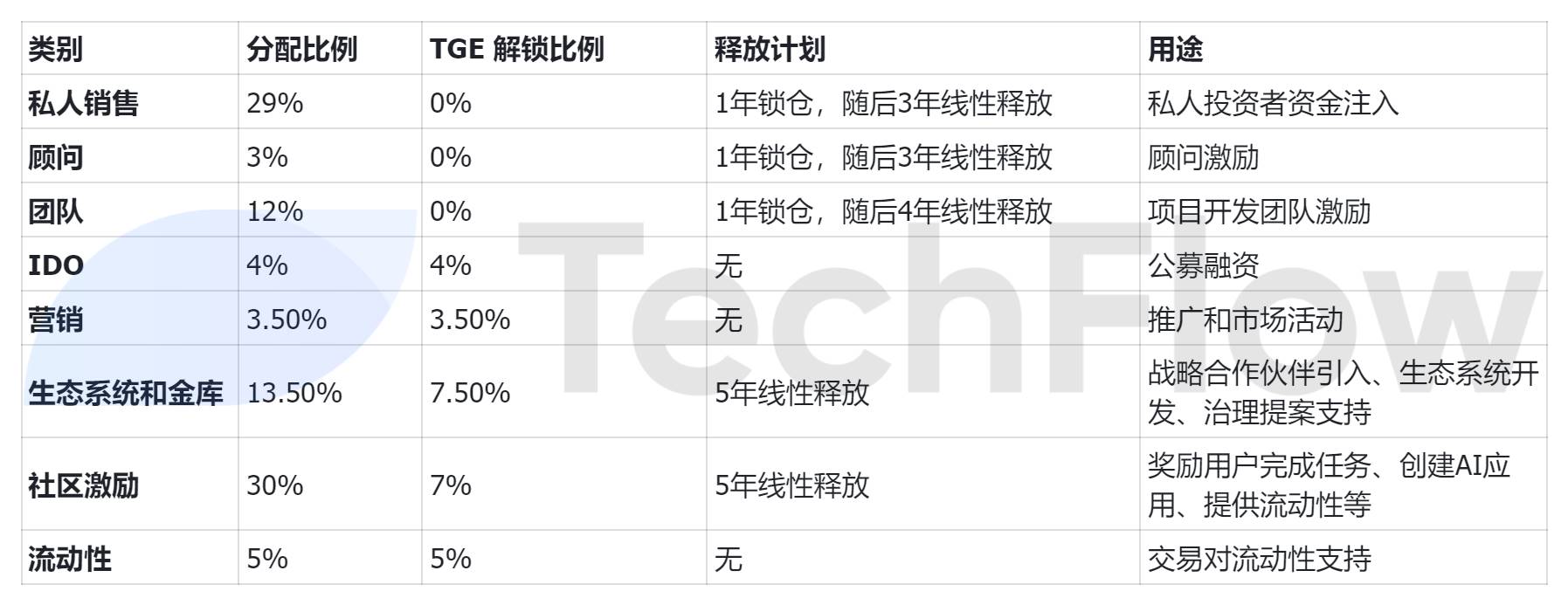 超募40倍，币安链热门AI项目MyShell到底凭什么？