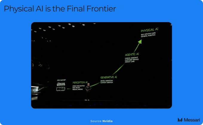 DePin leads the road, artificial intelligence helps: A look at the depai map of decentralized artificial artificial intelligence