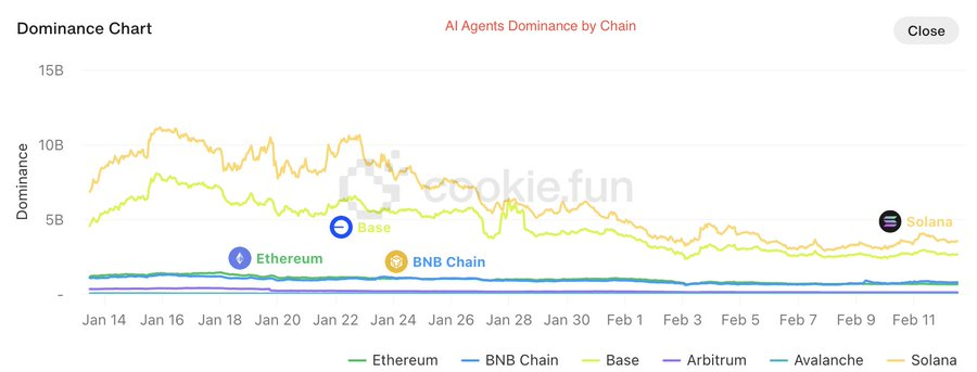 BNB 체인 2025 로드맵 해석: 거래 속도 개선, AI 우선 순위, 밈 코인 지원 등