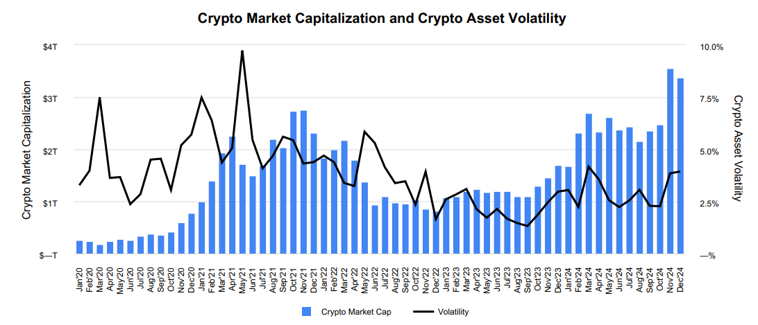 详解Coinbase最新财报：2024年全年收入近66亿美元，Q4实现三年最大季度营收