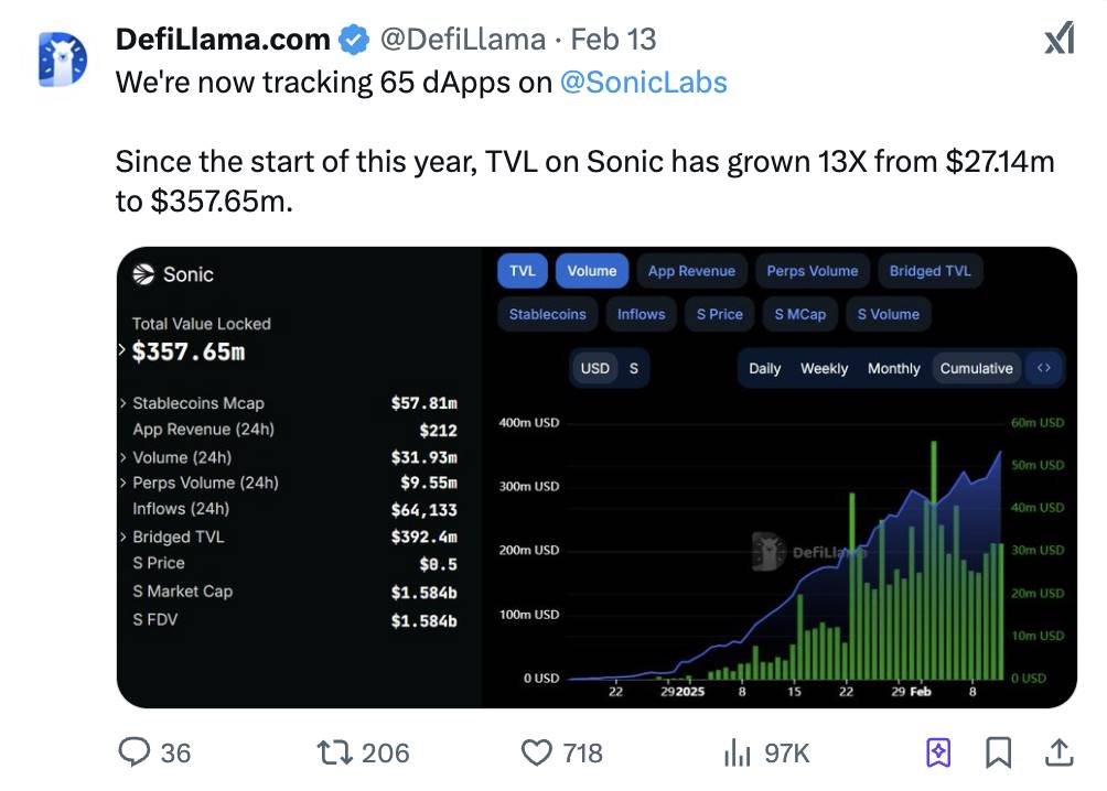 华丽改名后，一文带你了解Sonic生态最新现状