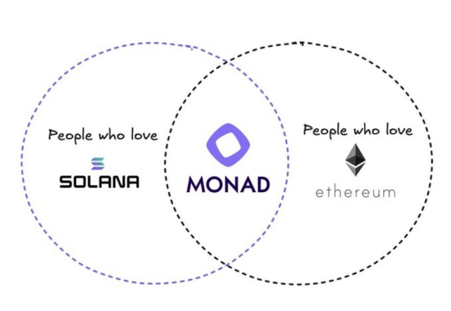 将Solana的基因注入EVM，Monad会掀起新一轮公链换代潮吗？