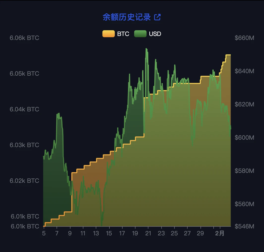 Salvador really cancel the status of Bitcoin French currency? In -depth
analysis of truth and influence