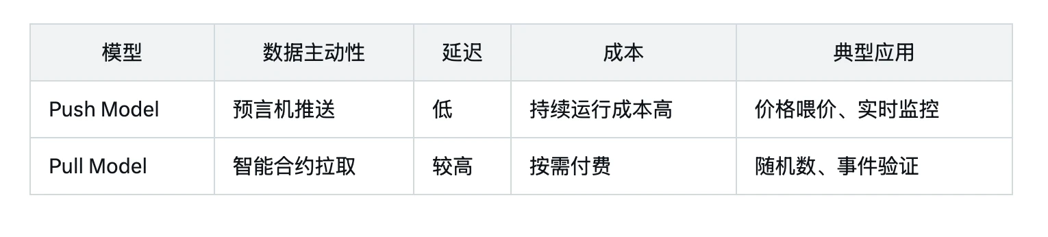 TGE在即，5个角度解析预言机新秀RedStone的优势与潜力