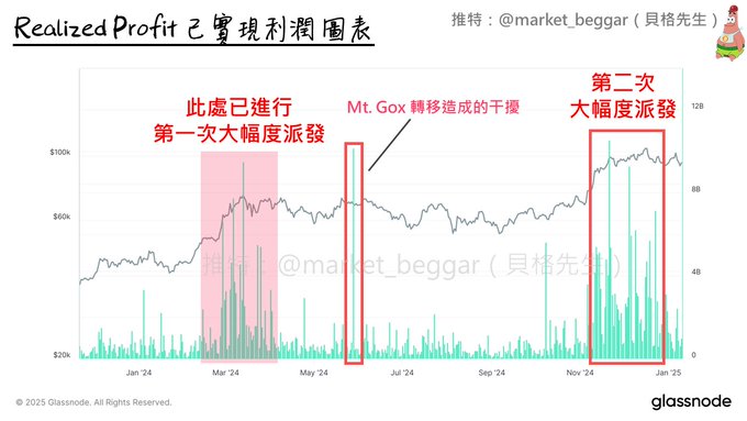 比特币跌至9.1万美元，KOL们各显神通，后市怎么看？