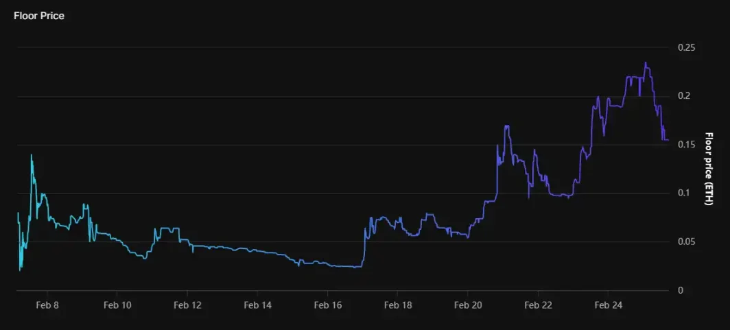 As the price of Hyperliquid NFT plummeted, it actually rose against the trend?