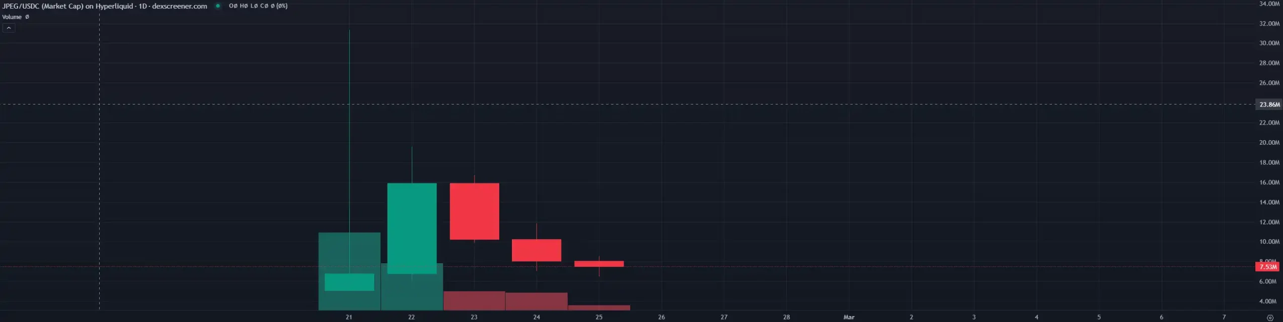 As the price of Hyperliquid NFT plummeted, it actually rose against the trend?