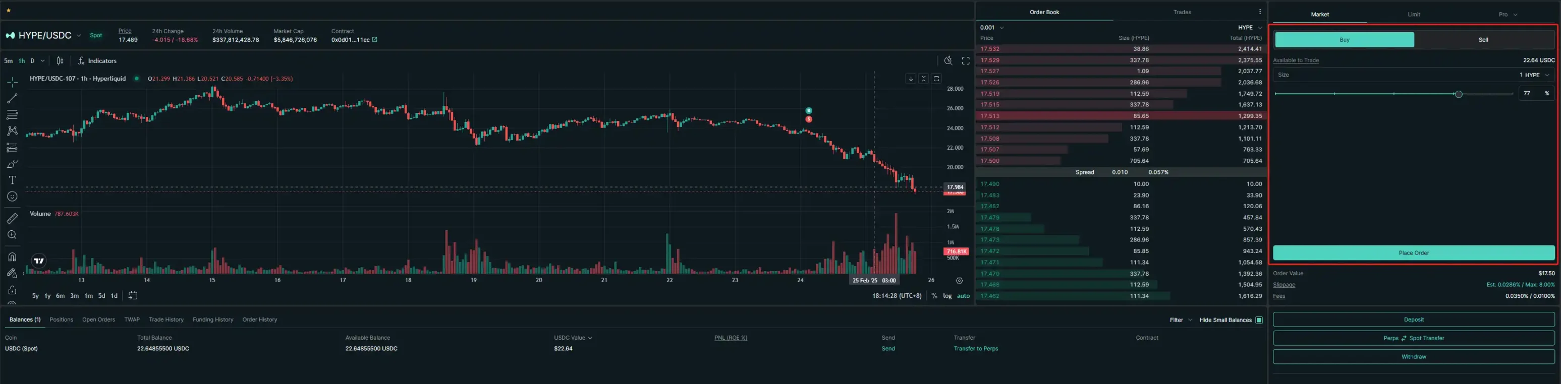 As the price of Hyperliquid NFT plummeted, it actually rose against the trend?