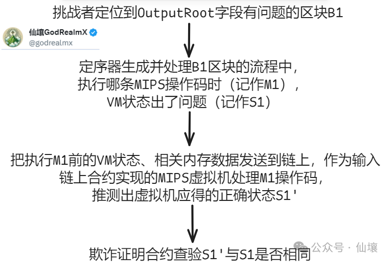 BitVM背景知识：欺诈证明与ZK Fraud Proof的实现思路