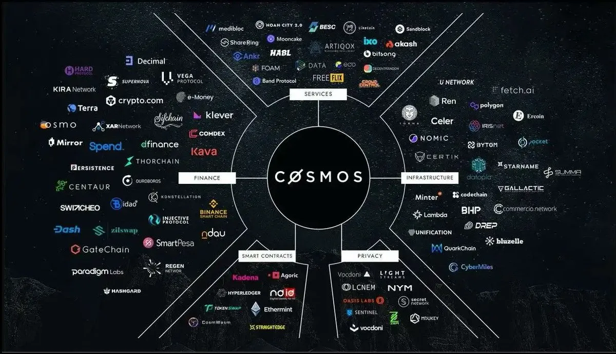 从Cosmos到以太坊：Initia如何融合两大生态的优势？