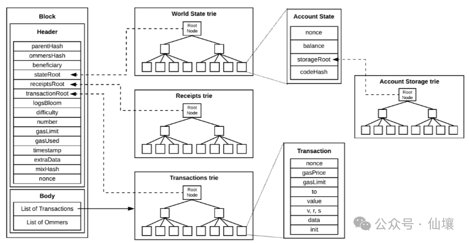 BitVM背景知识：欺诈证明与ZK Fraud Proof的实现思路