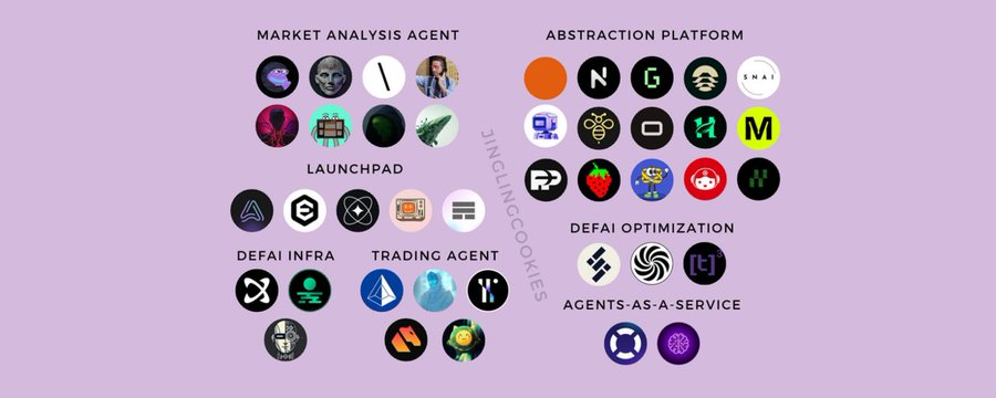 DeFAI investment opportunities under the Trump effect: a brief analysis of 25 potential projects